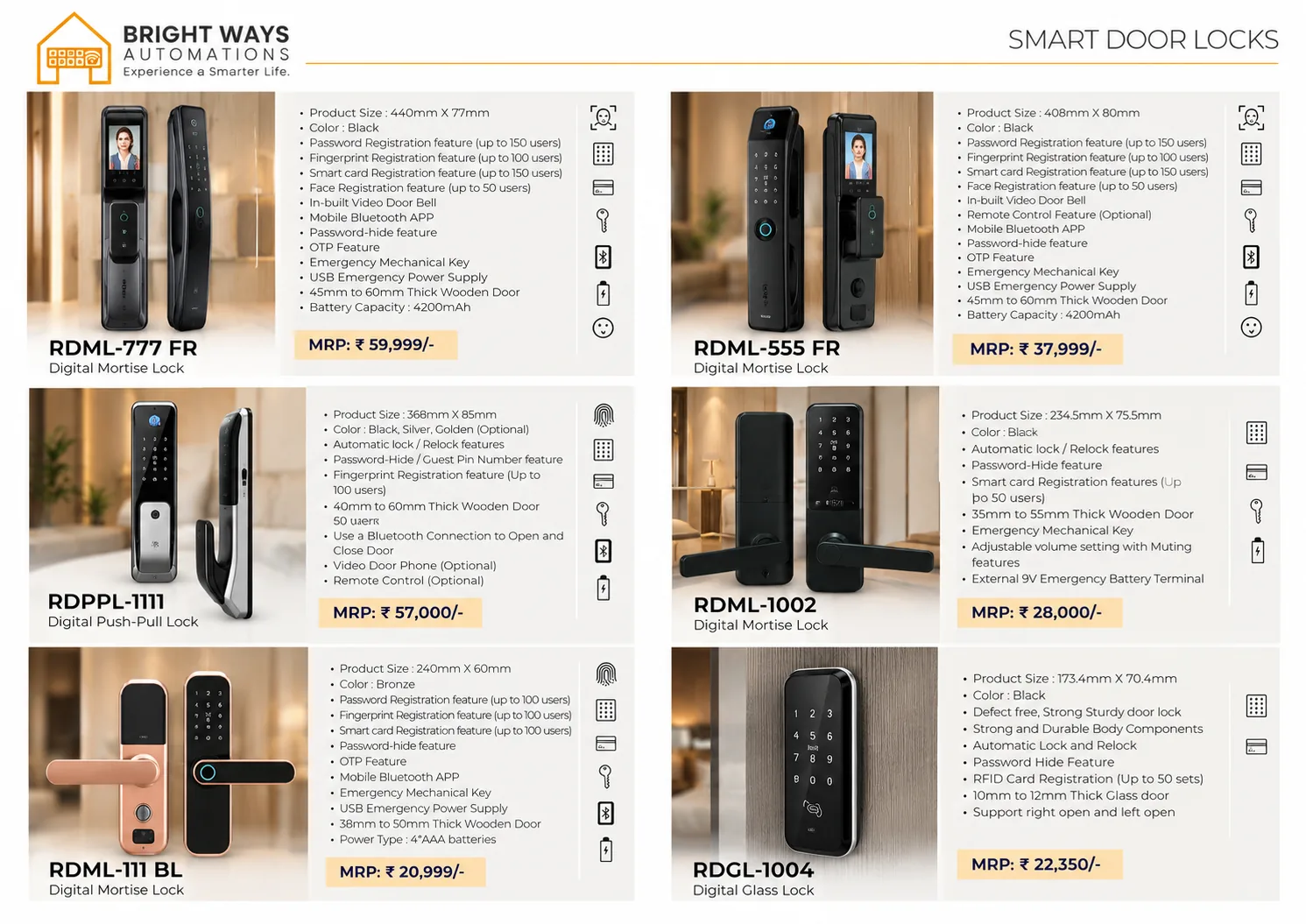 Electronic smart door lock options suitable for hotel room access